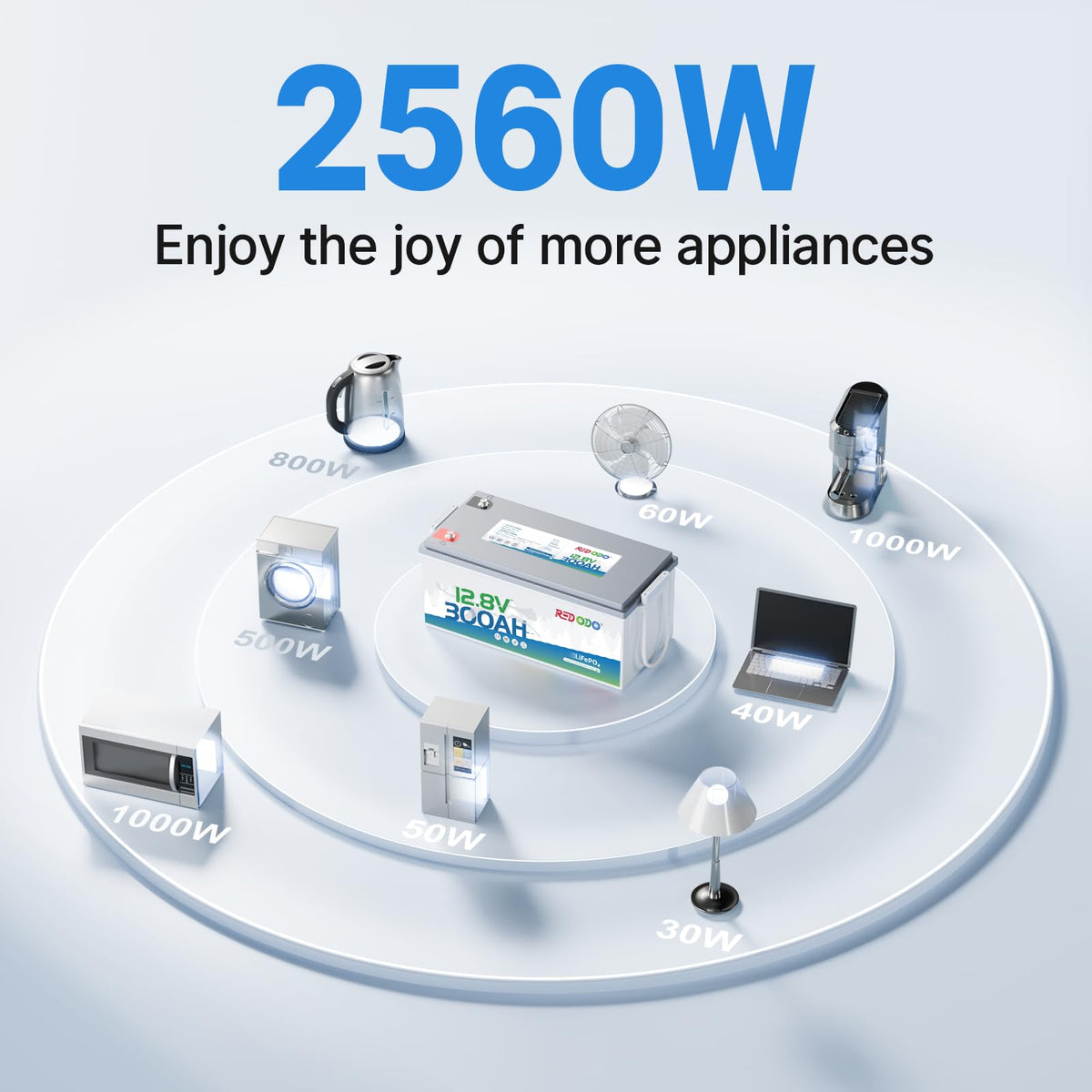 2 Pack 12V 300Ah Deep Cycle LiFePO4 Battery H689878