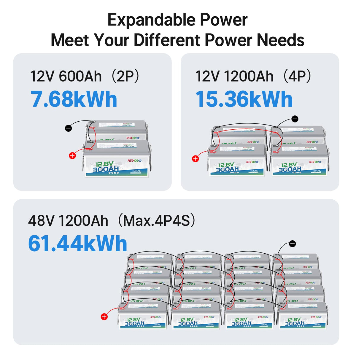 2 Pack 12V 300Ah Deep Cycle LiFePO4 Battery H689878