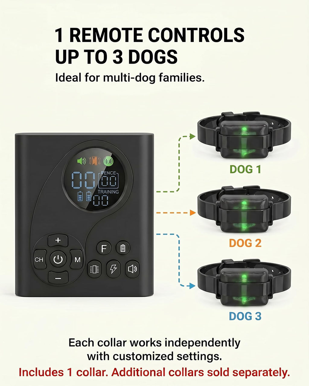 Wireless Dog Fence with Remote Collar F86343