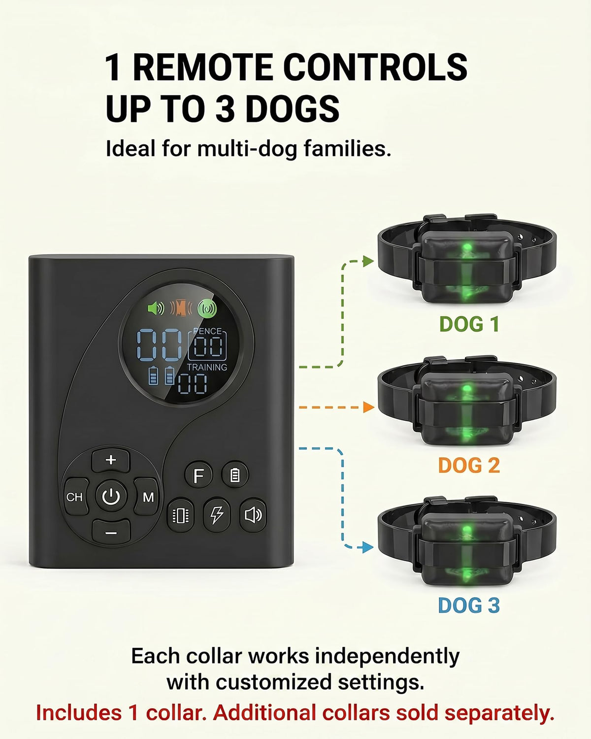Wireless Dog Fence with Remote Collar F86343
