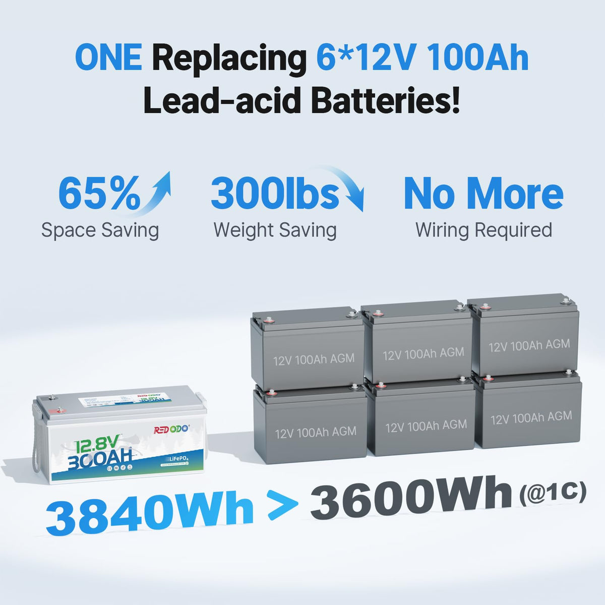 2 Pack 12V 300Ah Deep Cycle LiFePO4 Battery H689878