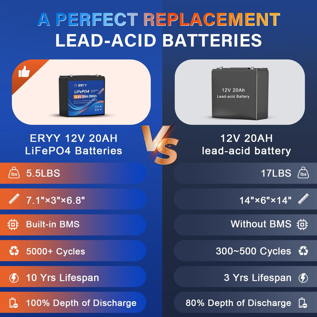 12V 20AH LiFePO4 Lithium Battery with 30A BMS Z4211