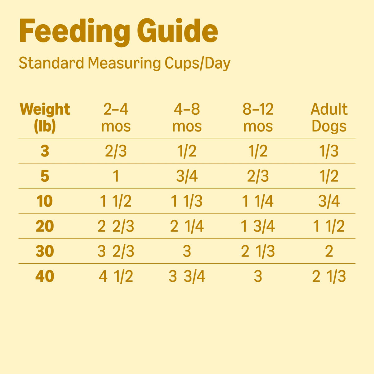 Chicken and Brown Rice Dry Dog Food 15 lb Bag Z70510