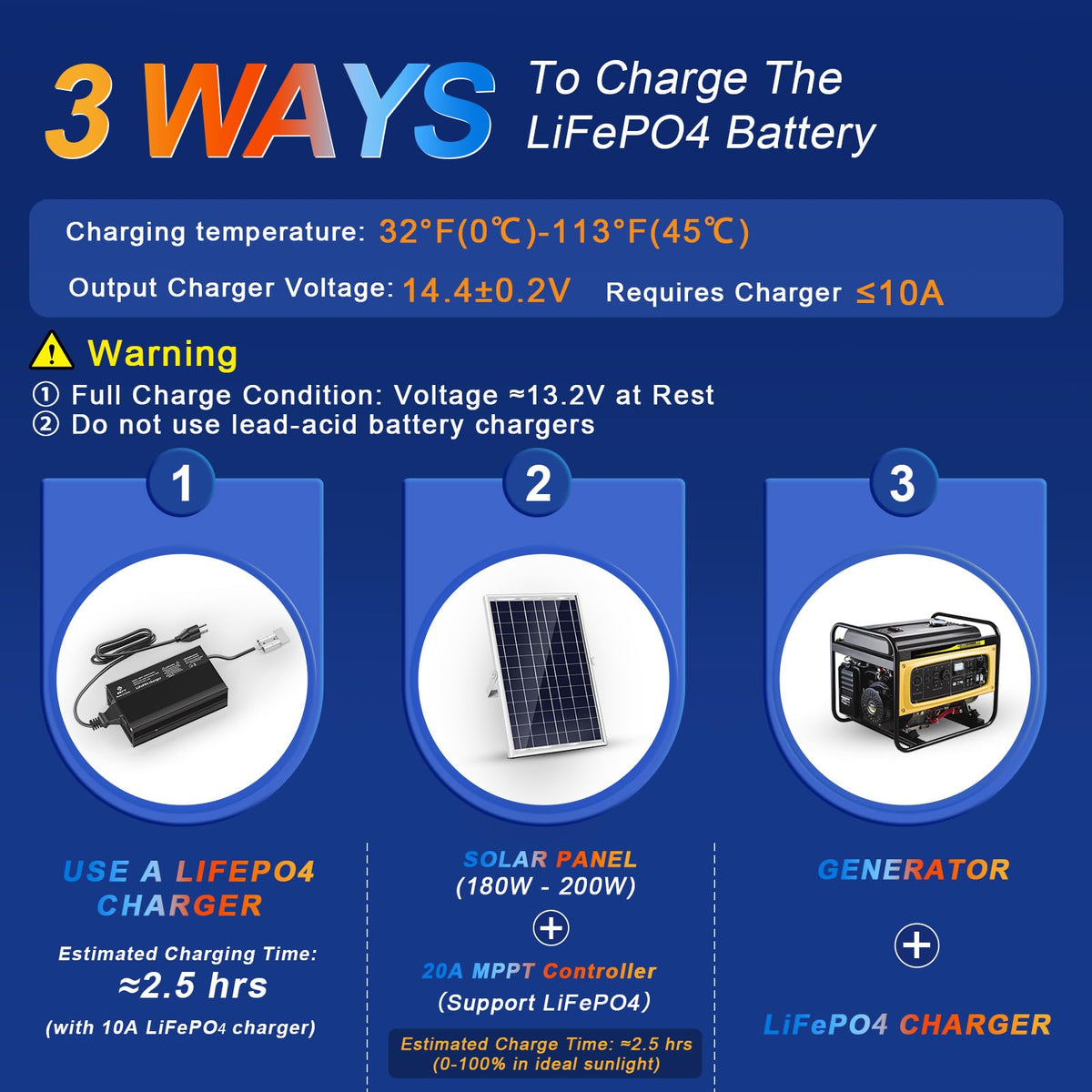 12V 20AH LiFePO4 Lithium Battery with 30A BMS Z4211