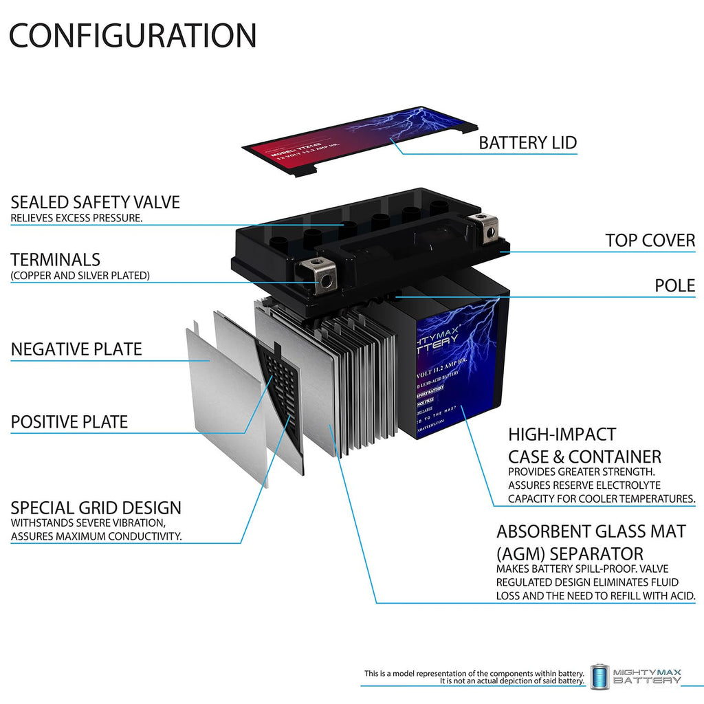 12v 11.2Ah Battery F500