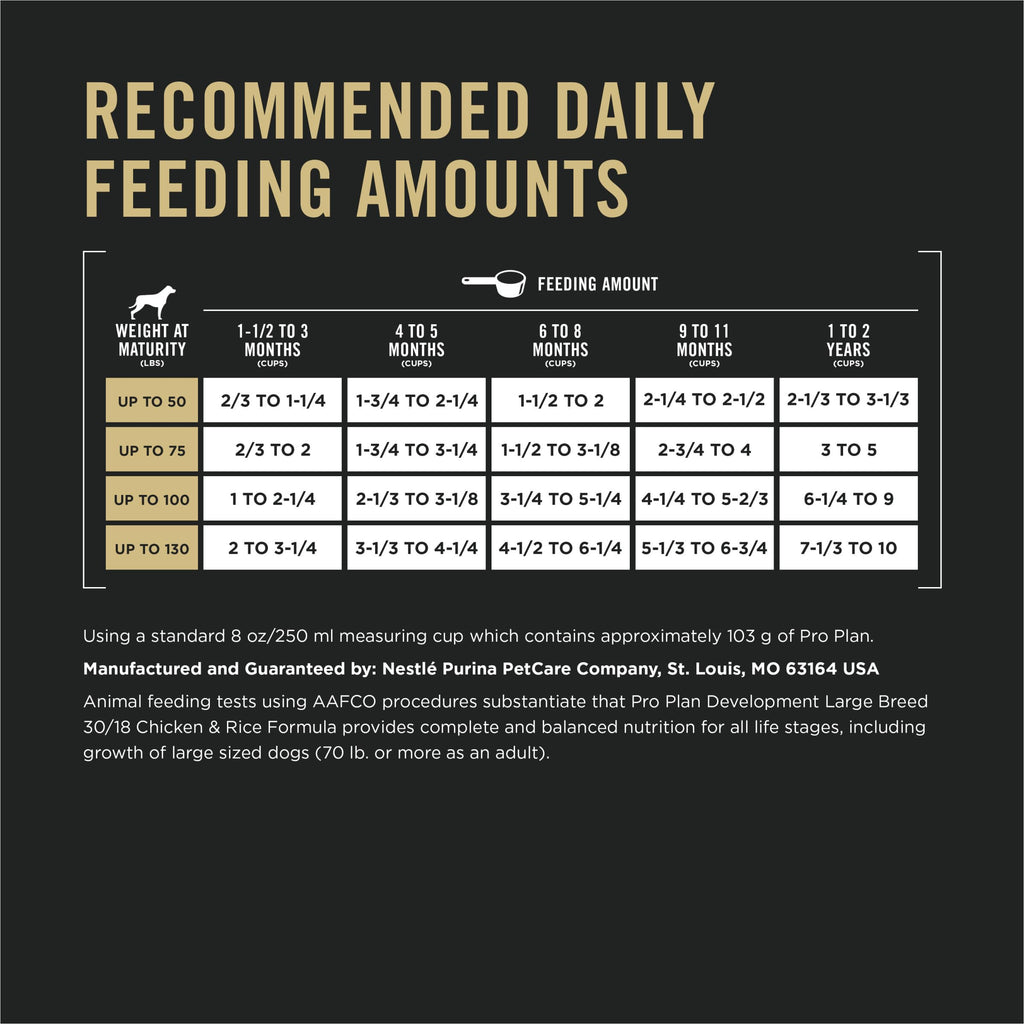 Chicken and Rice High Protein Dog Food 35 lb S73469