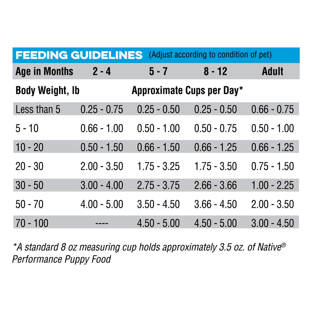 Chicken Meal and Rice Puppy Food 40 Pound Bag O334