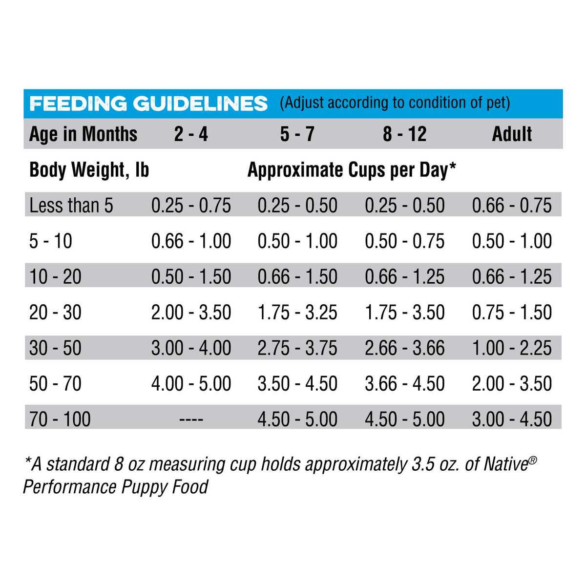 Chicken Meal and Rice Puppy Food 40 Pound Bag O334