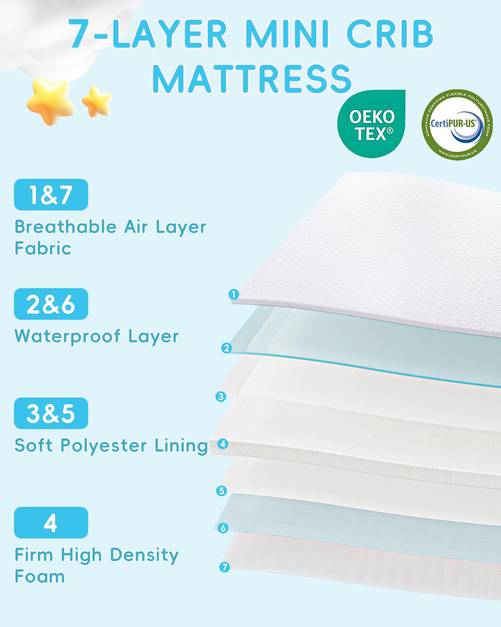 Pack and Play Mattress 38"x26" with Waterproof Washable Cover J76400