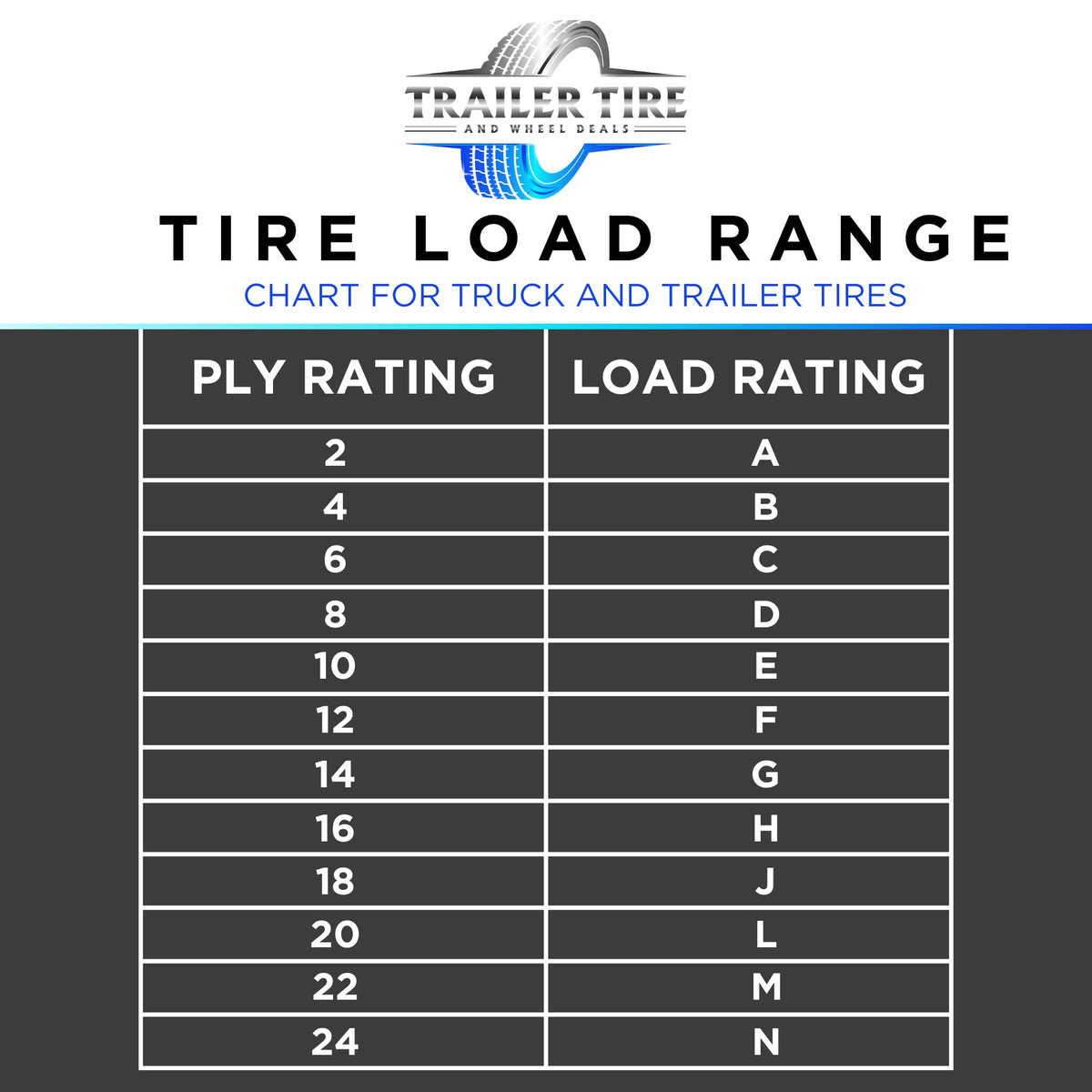 ST205/75R15 Trailer Tire on Rim Load Range C 6 Ply 5 Lug Black Wheel X941324