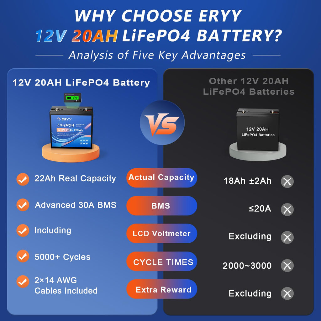 12V 20AH LiFePO4 Lithium Battery with 30A BMS Z4211