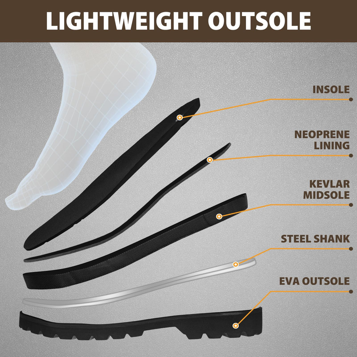 Steel Toe Rubber Work Boots with Steel Shank W7704