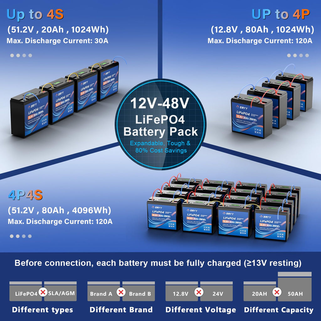 12V 20AH LiFePO4 Lithium Battery with 30A BMS Z4211