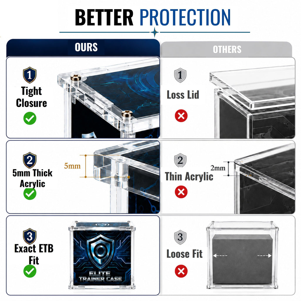 Acrylic Trainer Box Case 5mm Ultra Thick 1 Pack X4498