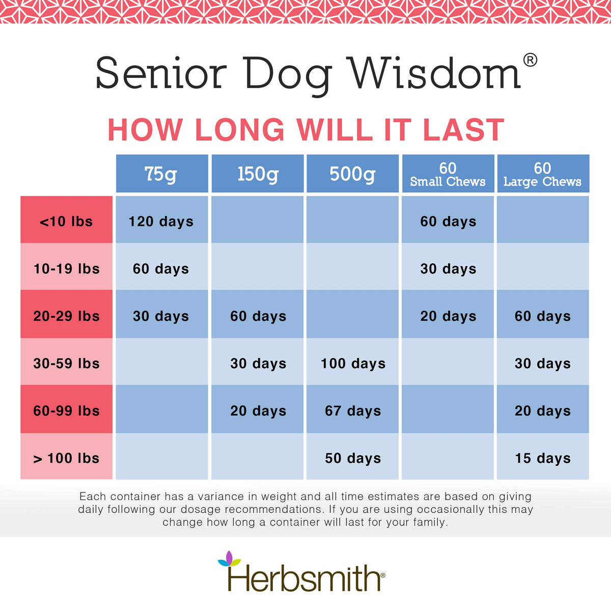Senior Dog Supplement 60ct Small Chews Z831
