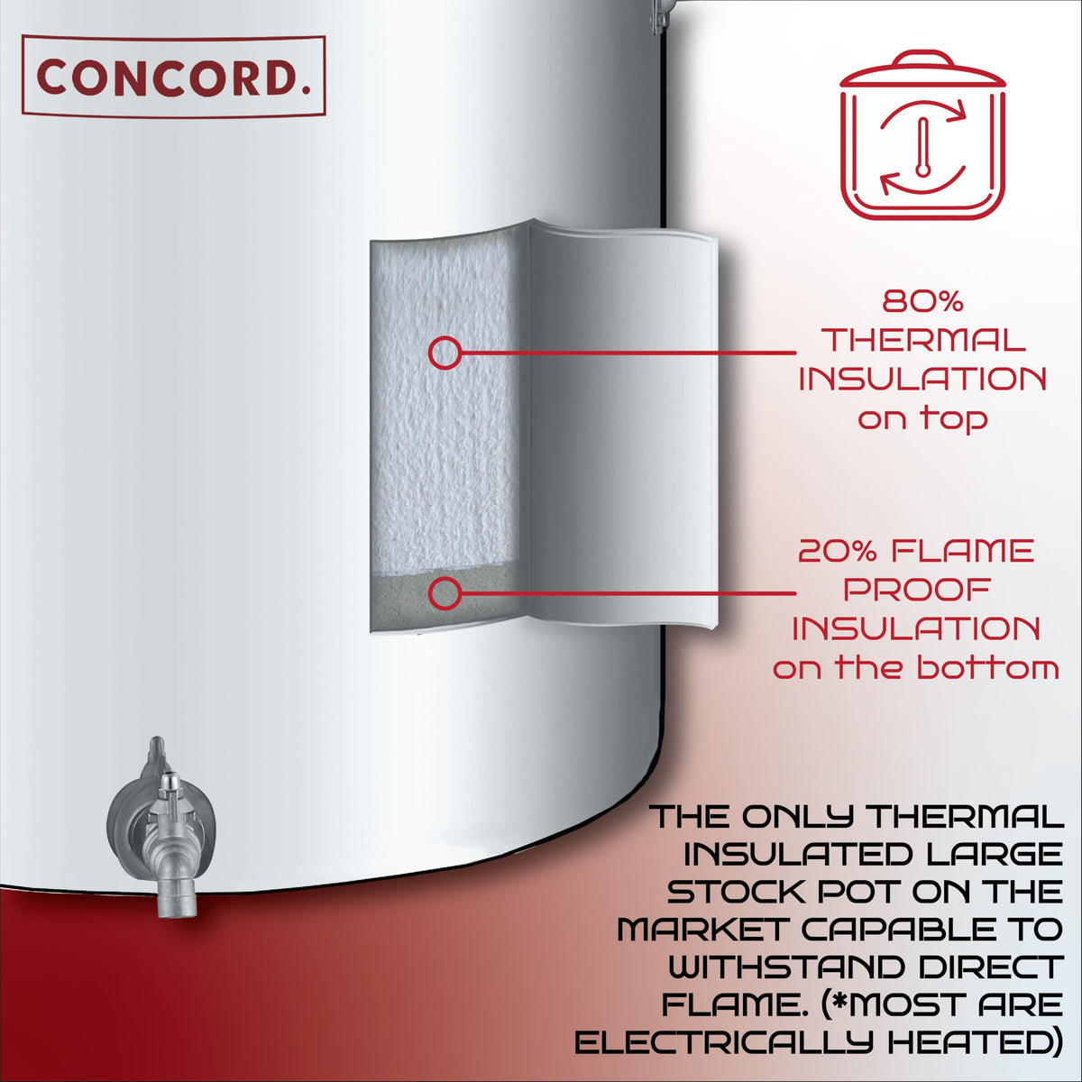 Stainless Steel Insulated Double Wall Stock Pot 40 Quart Y52481