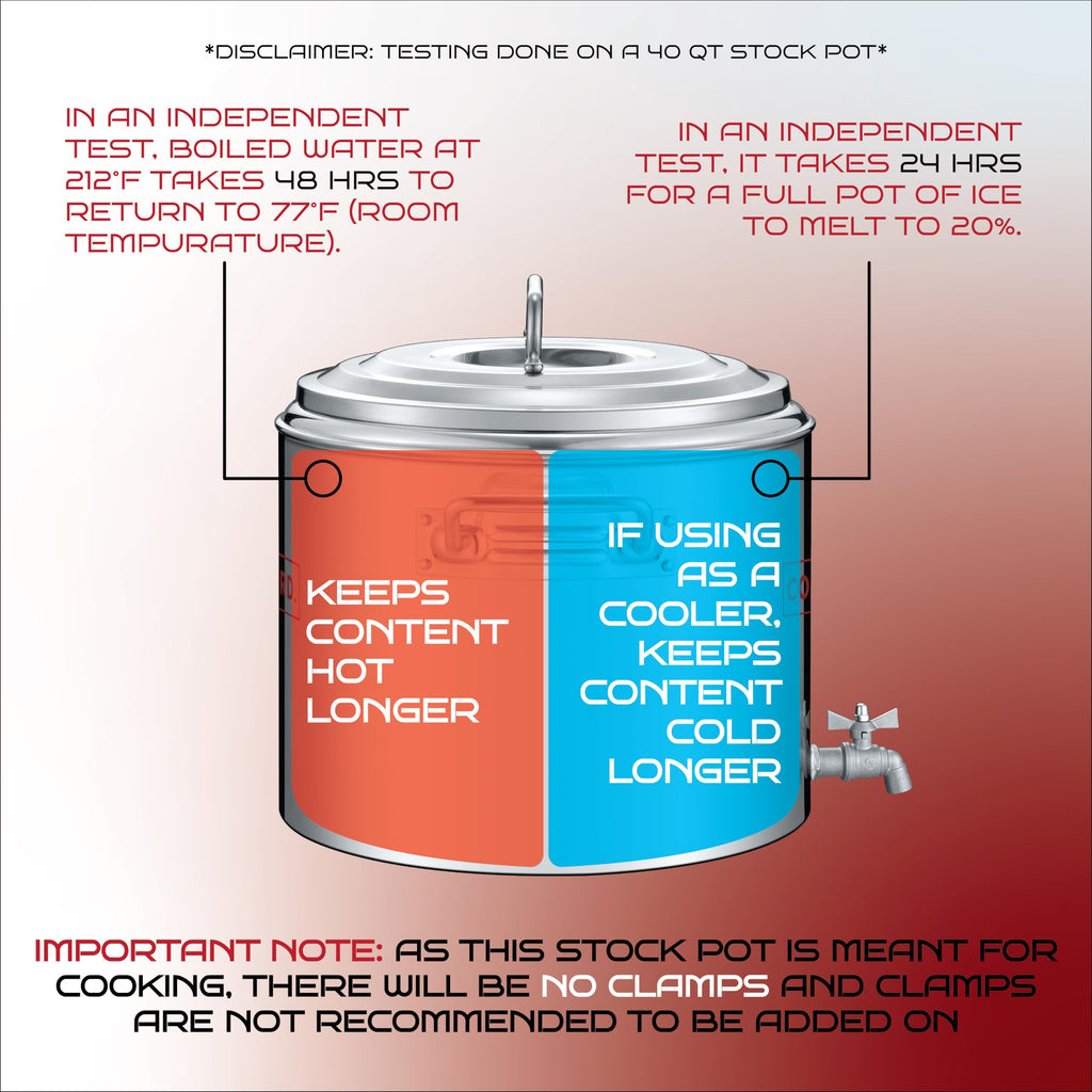 Stainless Steel Insulated Double Wall Stock Pot 40 Quart Y52481