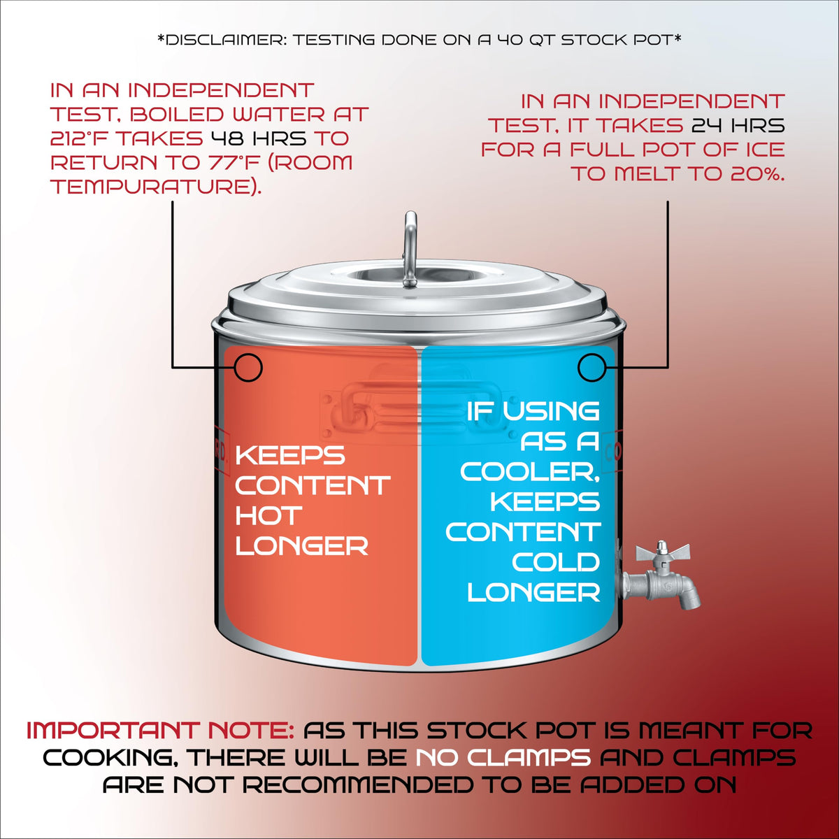 Stainless Steel Insulated Double Wall Stock Pot 40 Quart Y52481